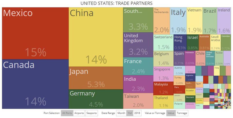 https___blogs-images.forbes.com_kenroberts_files_2019_04_Top-trade-partners